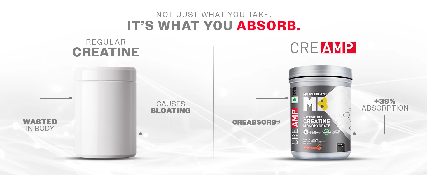 MUSCLEBLAZE (MB) MICRONISED CREATINE MONOHYDRATE